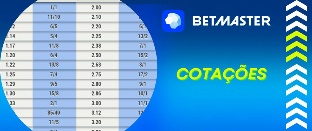 Conta betano cancelada